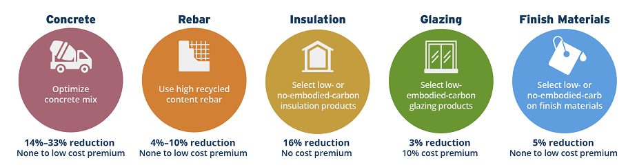 Marco conceptual relacionado con desempeño e impacto